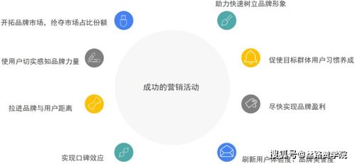 營銷活動策劃思路詳解 助力商務(wù)信息咨詢企業(yè)精準(zhǔn)獲客